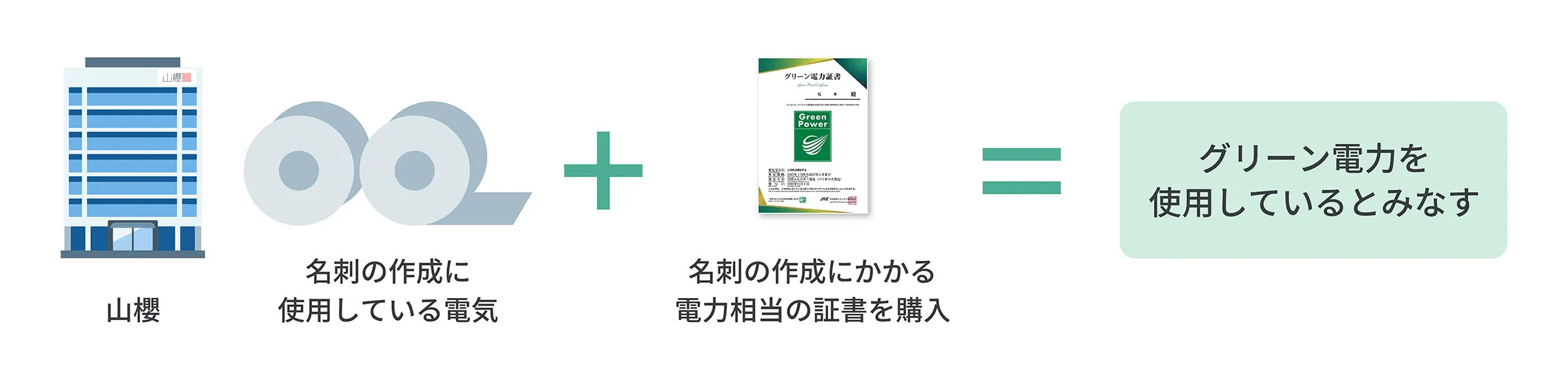 山櫻のグリーン電力