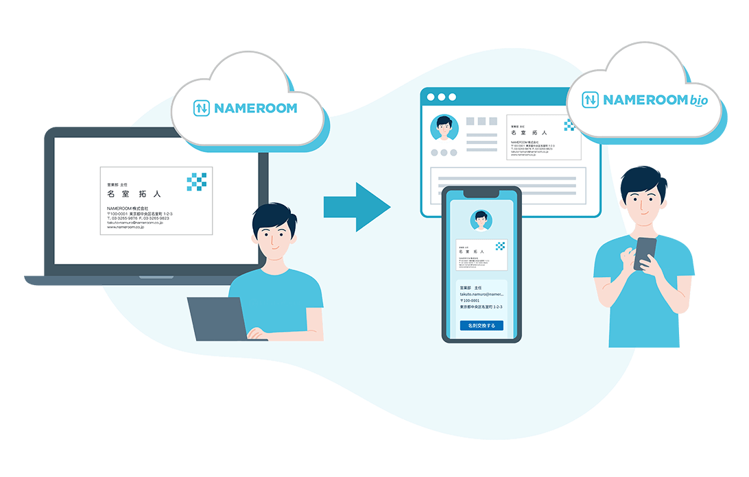 作成した名刺情報をデジタル名刺に活用できる