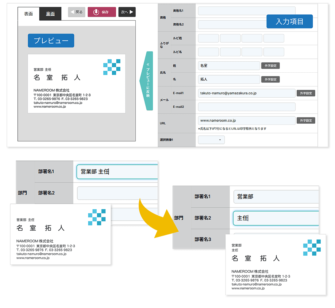 1つの画面で完結する入力・確認プロセス